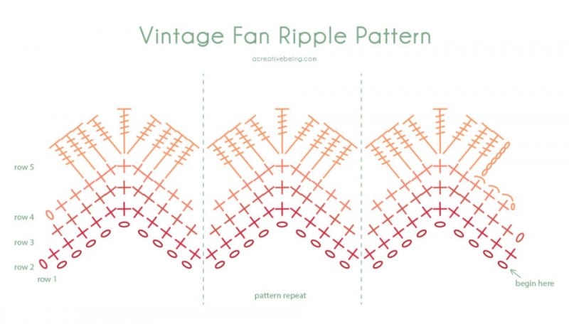 Tığ İşi Dalgalı Bebek Battaniyesi Modeli 14