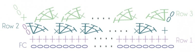 Rahat Bebek Battaniyesi Yapılışı 5