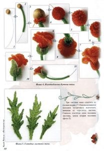 Boncuklardan Ağaç Nasıl Yapılır? - Resim 4
