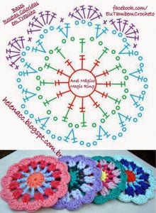Örgü Bardak Altlığı Modelleri ve Yapılışları - Resim 5