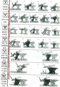 Örgü Şeması Nasıl Okunur? - Resim 4