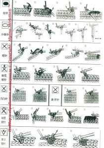 Örgü Şeması Nasıl Okunur? - Resim 5