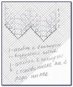 Zikzak Battaniye Şemaları - Resim 2