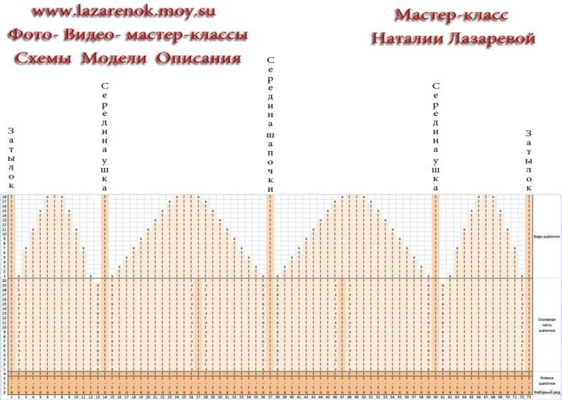 Zikzak Haroşa Örgü Şapka Yapımı 29