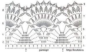 Uç Dantel Şemaları - Resim 16