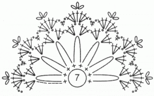 Uç Dantel Şemaları - Resim 19