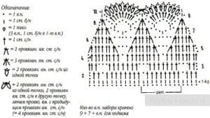Uç Dantel Şemaları - Resim 1