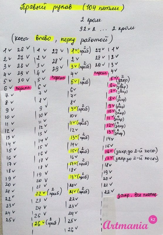 Saç Örgülü Hırka Nasıl Yapılır? 33