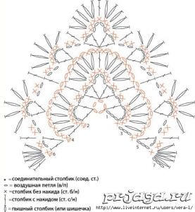Şal Şemaları - 250 den Fazla En Güzel Örnekler - Şal Şemaları 13