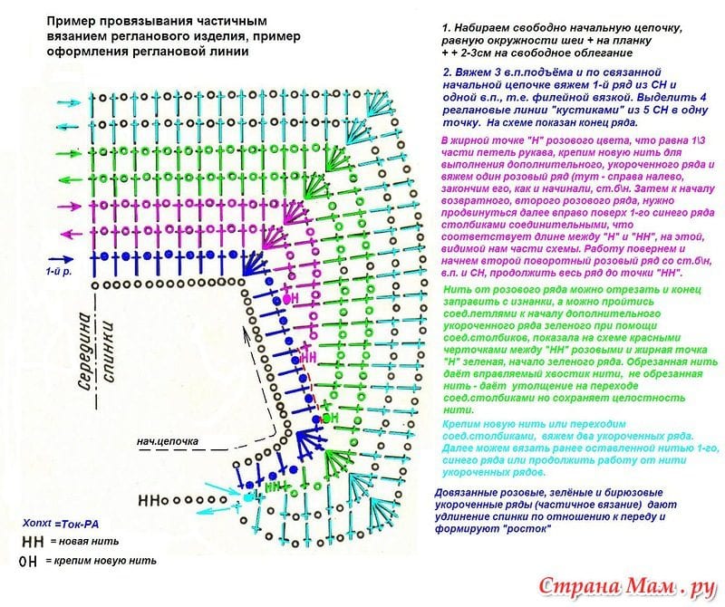 Örgü Elbise Nasıl Yapılır? 3