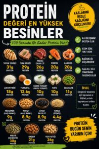 Protein Değeri Yüksek Besinler 1