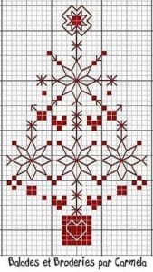 Kanaviçe Etamin Yeni Yıl Şablonları - Resim 1