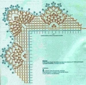 Tığ İşi Kenar Süsleri - Resim 2