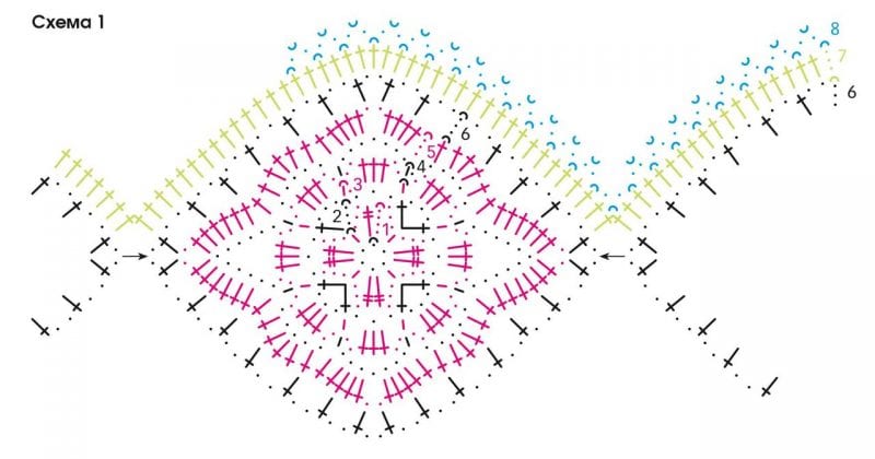 Anlatımlı Kışlık Örgü Elbise Modelleri 2