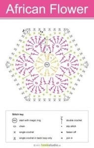 Tığ İşi Örgü Motif Şemaları - Resim 160