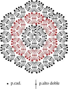 Tığ İşi Örgü Motif Şemaları - Resim 55