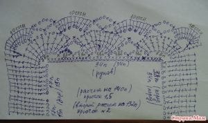 Gökkuşağı Elbise Yapımı - Resim 13