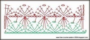 Tekerlek Örgü Modeli Yapılışı - Resim 4