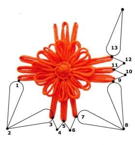 Motifmatik Şal Birleştirme - Resim 1