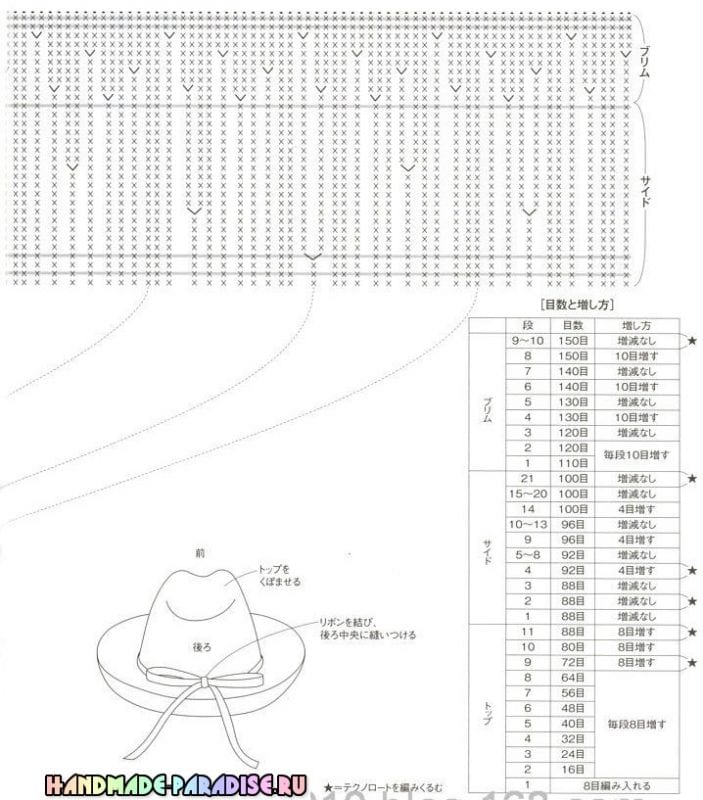 Kağıt İp Örgü Şapka Modelleri ve Yapılışları 21