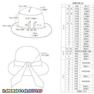 Kağıt İp Örgü Şapka Modelleri ve Yapılışları 2