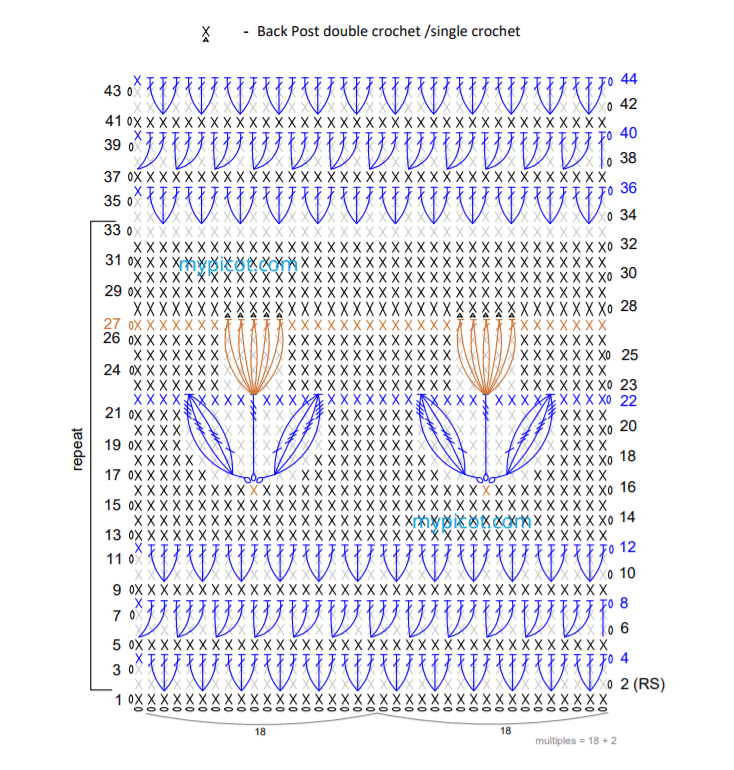 Örgü modelleri ve yapılışları anlatımlı