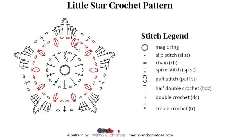 Örgü Kar Tanesi Yapımı