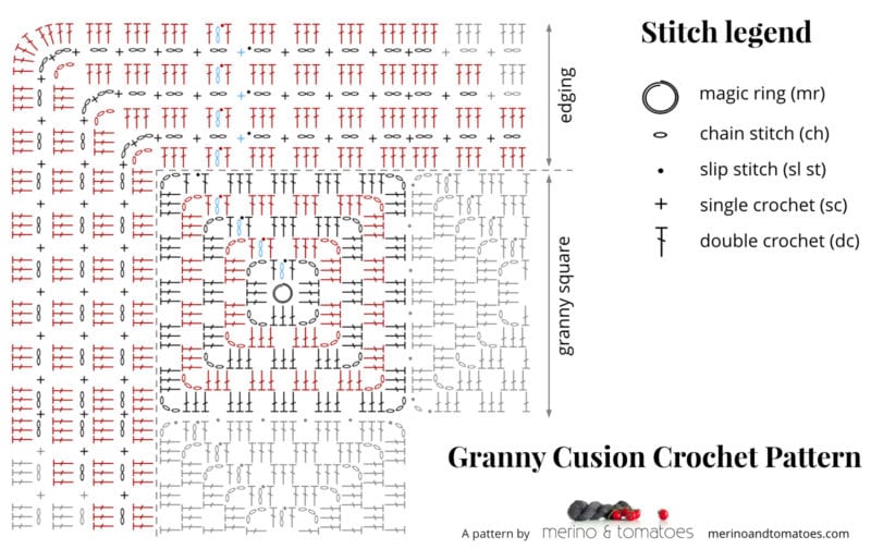 Örgü Kırlent Yapımı Anlatımlı 2
