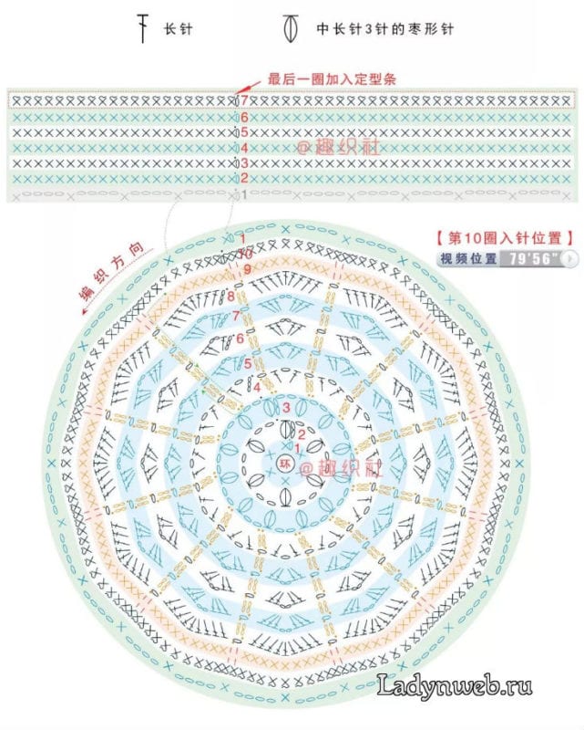 Tığ İşi Sepet Örgü 7