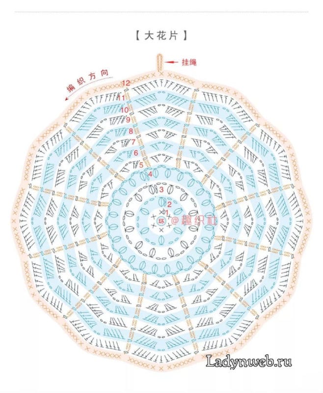 Tığ İşi Sepet Örgü 9