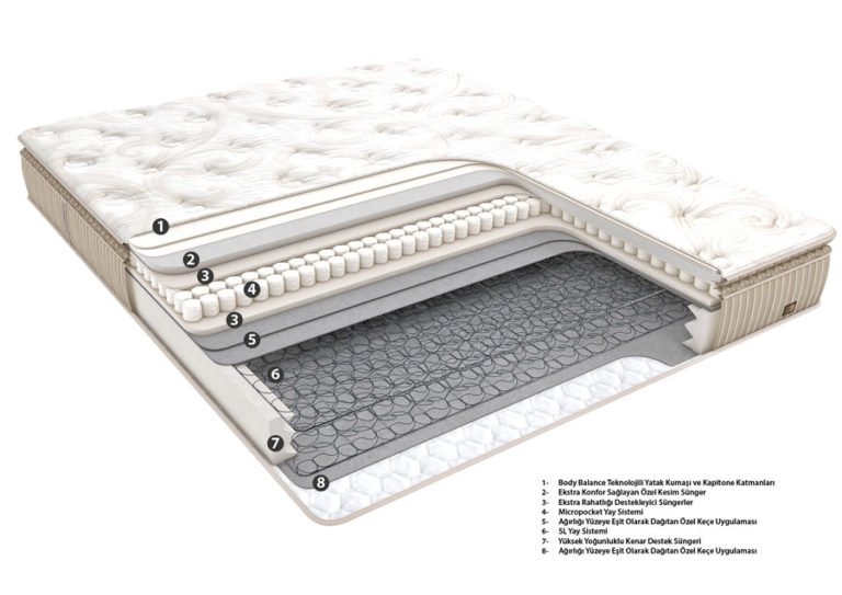 Doğru Yatak Seçimi için Dikkat Edilmesi Gereken +10 Bilgi Doğru Yatak Seçimi için Dikkat Edilmesi Gereken +10 Bilgi