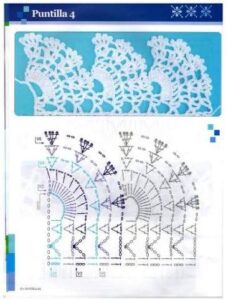 Şemalı Havlu Kenarı Örnekleri - Resim 3