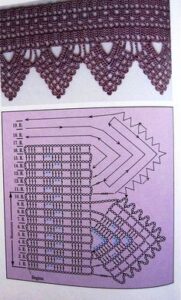 Şemalı Havlu Kenarı Örnekleri - Resim 62
