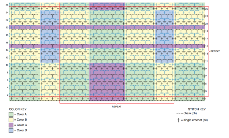 Ekose Panço Nasıl Örülür? 4