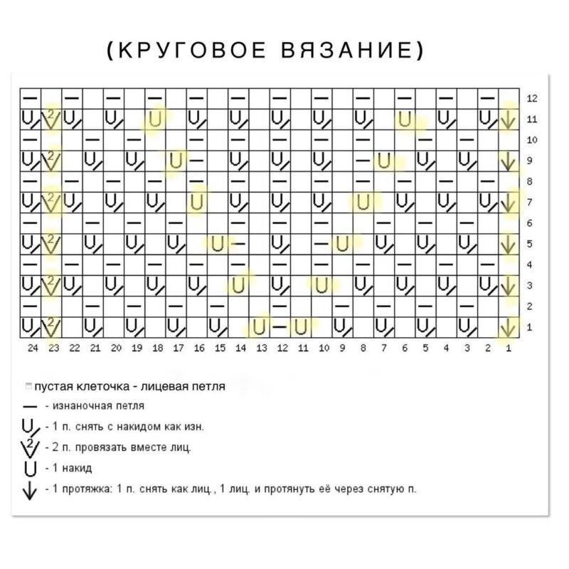 Örgü Kazak Yapımı 4