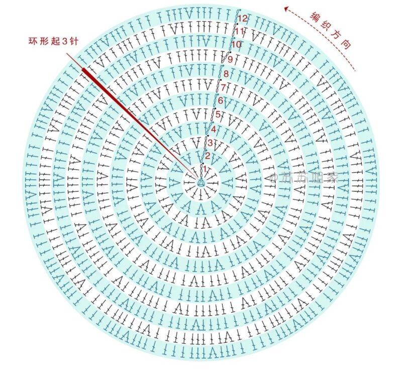 Örgü Mandala Çanta Yapımı 5