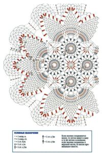 Çok Beğenilen En Güzel Dantel Şemaları - Resim 46