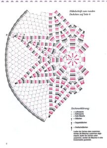 Çok Beğenilen En Güzel Dantel Şemaları - Resim 78