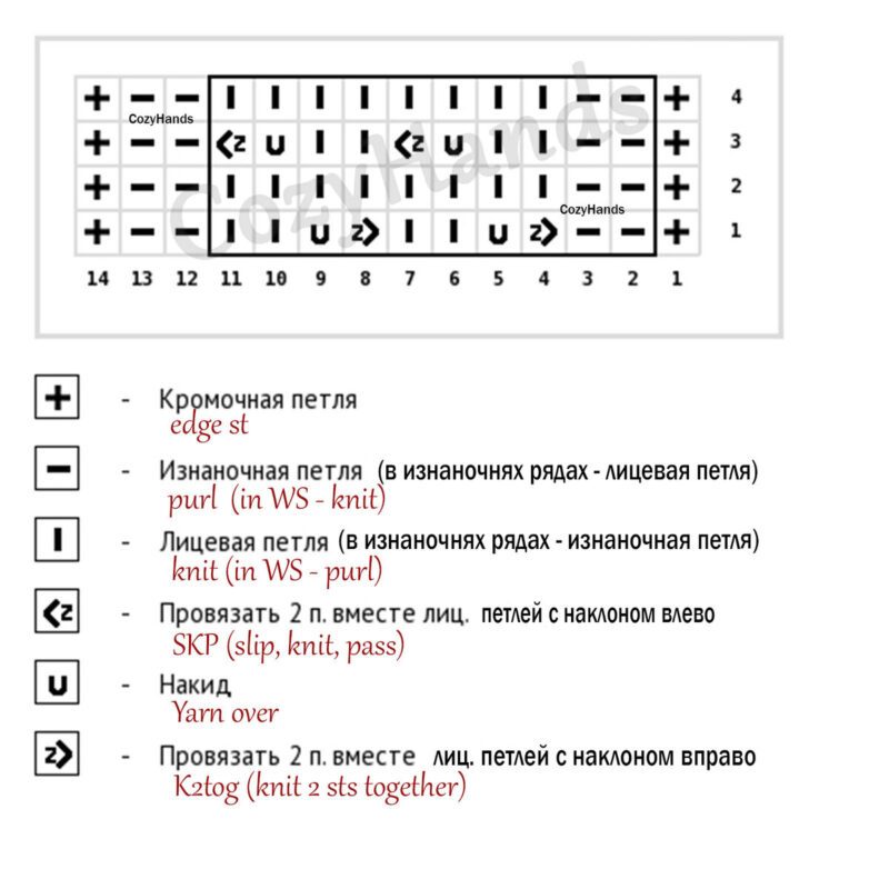 Şişle Kolay Delikli Örgü Yapılışı 5