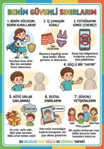 Mahremiyet Eğitimi Temel Kavramlar İnfografiği