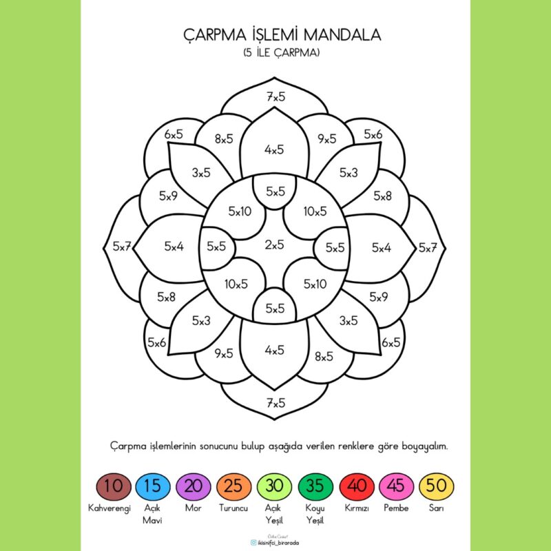 Çarpım Tablosu Tekerleme 10