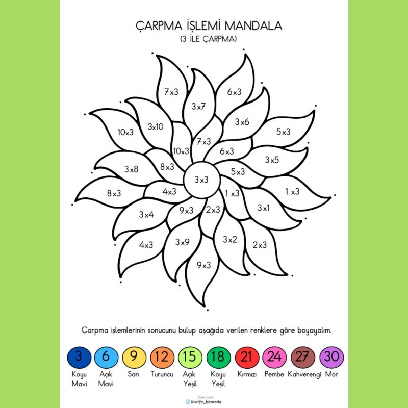 Çarpım Tablosu Tekerleme 11