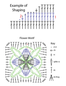 Kare Motifli Hırka Yapılışı 8