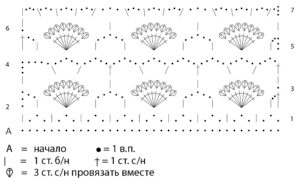 Kolay Etol Şal Yapılışı 1