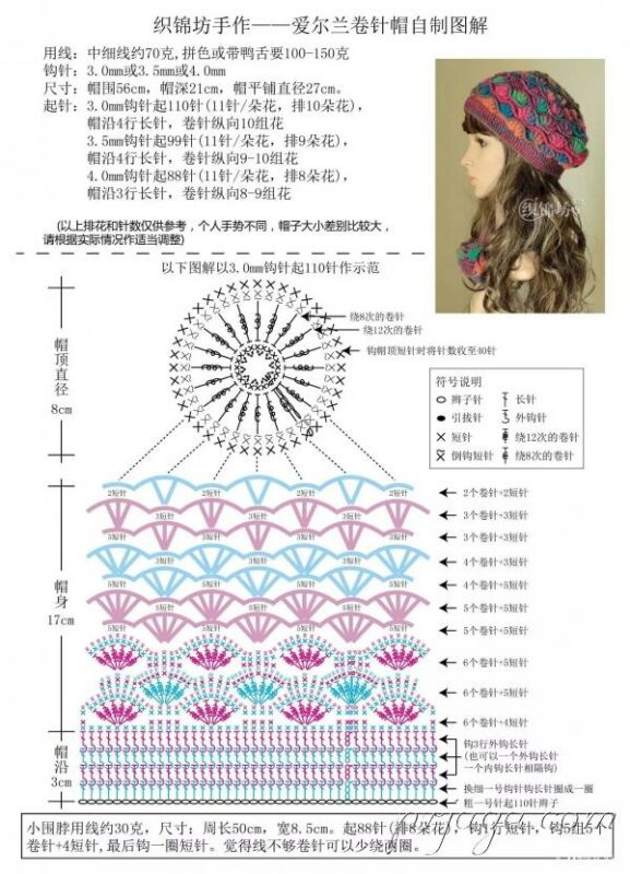 Örgü Bere Modelleri Yapılışı 4