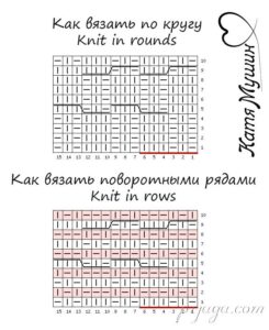 Şişle Bobin Örneği Nasıl Örülür?