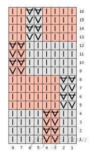 Örgüde Geometrik Şıklık : İki Renkli Zikzak Desen 2