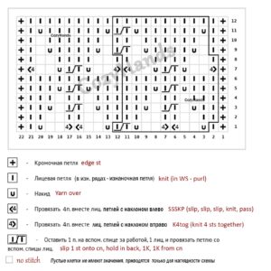 İki Şişle Çilek Örgü Modeli Yapılışı 3
